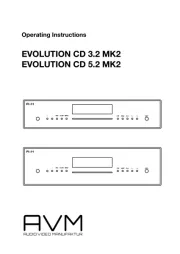 AVM