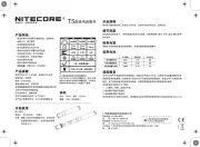 Nitecore