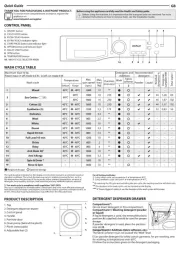 Hotpoint