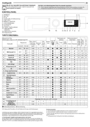 Hotpoint