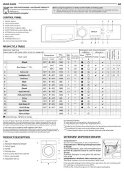 Hotpoint