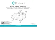 Contours