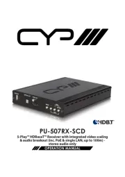CYP