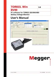 Megger