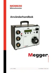 Megger