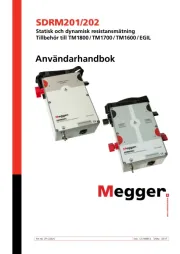 Megger