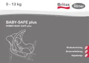 Britax