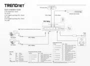 Trendnet
