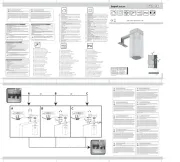 Smartwares