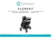 Contours