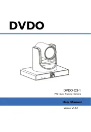 DVDO