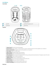 Soundcore